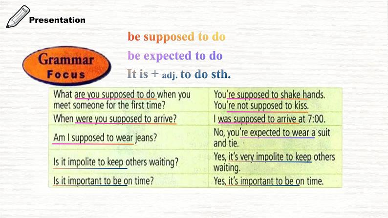 【核心素养目标】人教版初中英语九年级全册 Unit 10 You're supposed to shake hands Section A Grammar-4c课件+教案+同步练习（含反思和答案）04