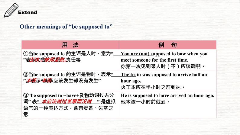 【核心素养目标】人教版初中英语九年级全册 Unit 10 You're supposed to shake hands Section A Grammar-4c课件+教案+同步练习（含反思和答案）06