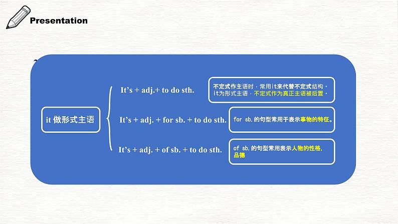 【核心素养目标】人教版初中英语九年级全册 Unit 10 You're supposed to shake hands Section A Grammar-4c课件+教案+同步练习（含反思和答案）07