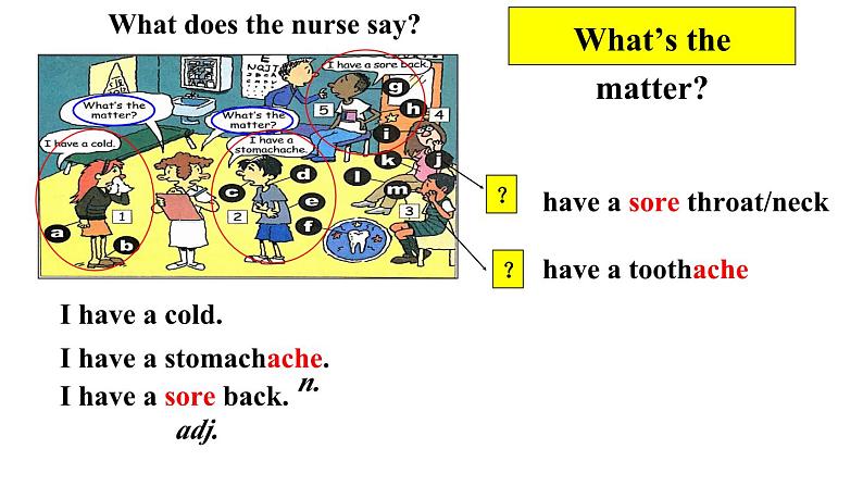 Unit 1 What's the matter Section A 1a-2a课件PPT06