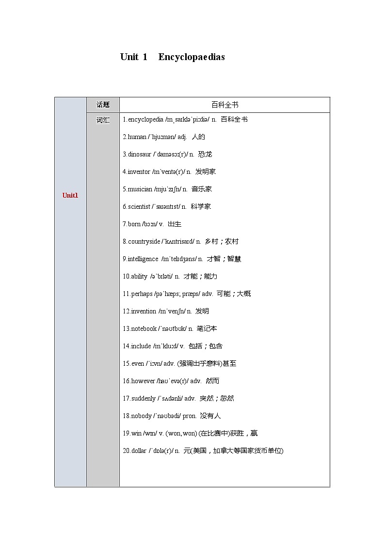 【期中单元词汇讲练】（牛津沪教版）2023-2024学年八年级英语上册Unit 1 Encyclopaedias词汇讲练试卷01