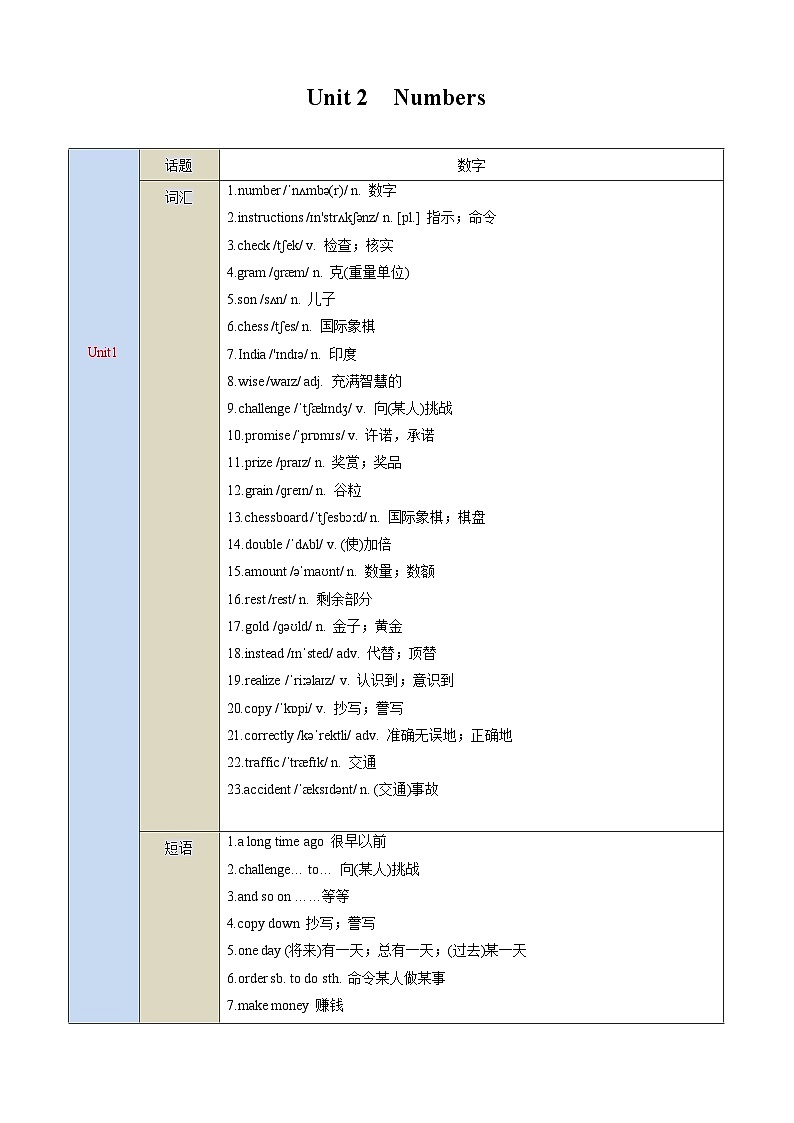 【期中单元词汇讲练】（牛津沪教版）2023-2024学年八年级英语上册Unit 2Numbers词汇讲练试卷01