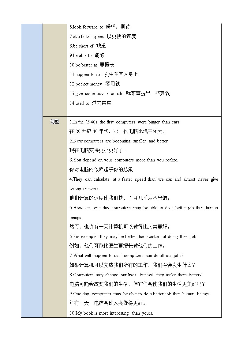 【期中单元词汇讲练】（牛津沪教版）2023-2024学年八年级英语上册Unit 3Computers词汇讲练试卷02