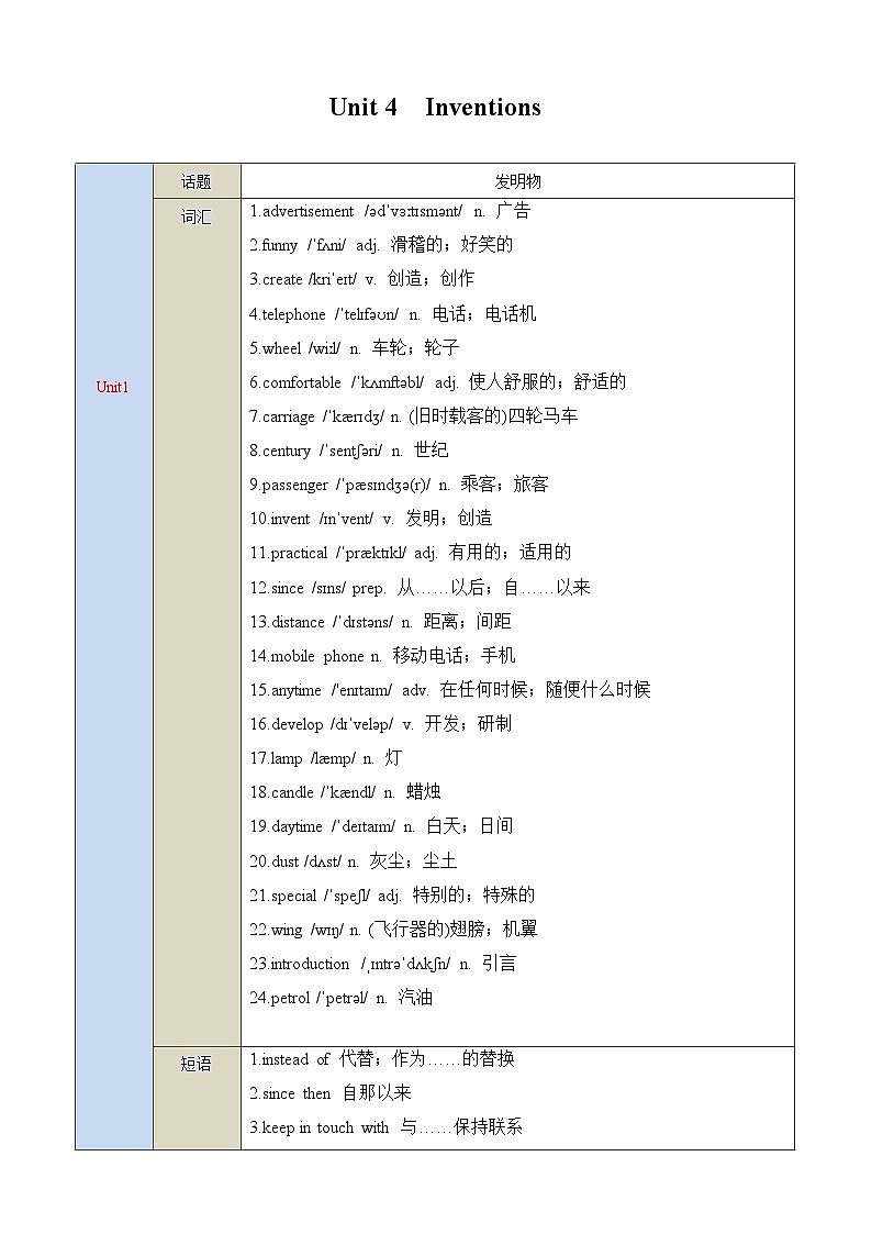 【期中单元词汇讲练】（牛津沪教版）2023-2024学年八年级英语上册Unit 4Inventions词汇讲练试卷01
