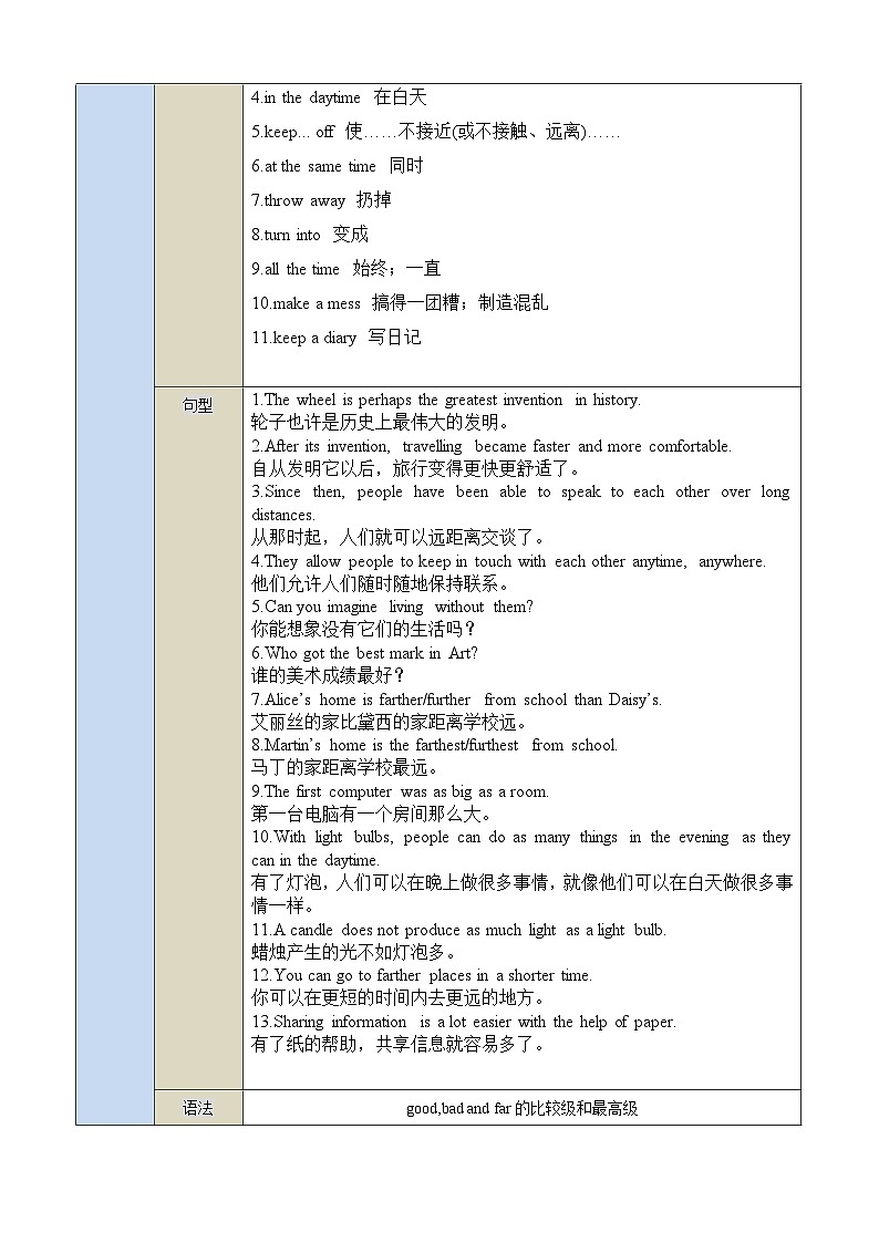 【期中单元词汇讲练】（牛津沪教版）2023-2024学年八年级英语上册Unit 4Inventions词汇讲练试卷02