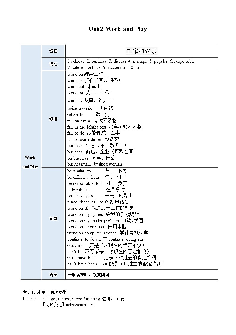 【期中单元考点讲练】（牛津上海版） 2023-2024学年八年级上册英语Unit 2单元考点讲练试卷（原卷版）第1页