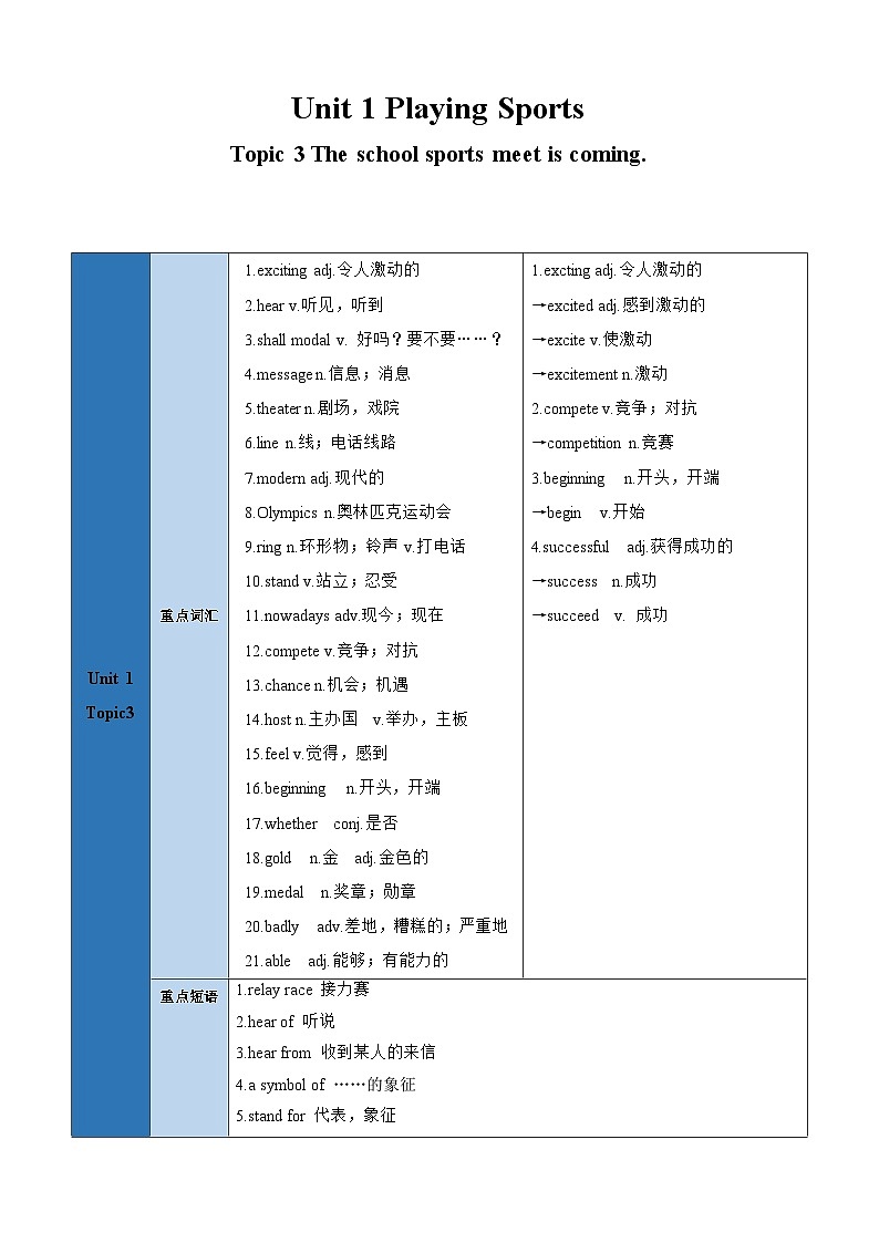 【期中单元考点讲练】（仁爱版）2023-2024学年八年级上册英语Unit 1 Topic 3考点讲练试卷（教师版）第1页