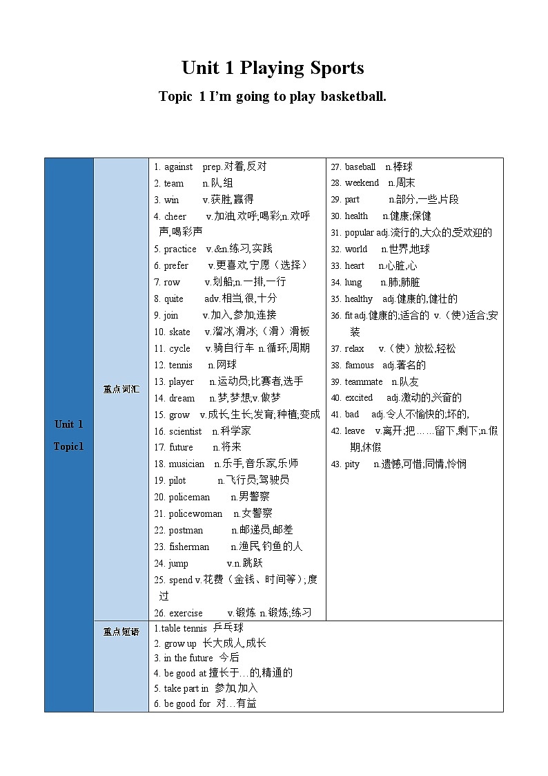 【期中单元考点讲练】（仁爱版）2023-2024学年八年级上册英语Unit 1 Topic 12考点讲练试卷（教师版）第1页