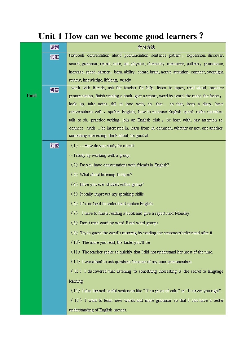 【期中单元考点讲练】（人教版） 2023-2024学年九年级全册英语Unit1考点讲练试卷01