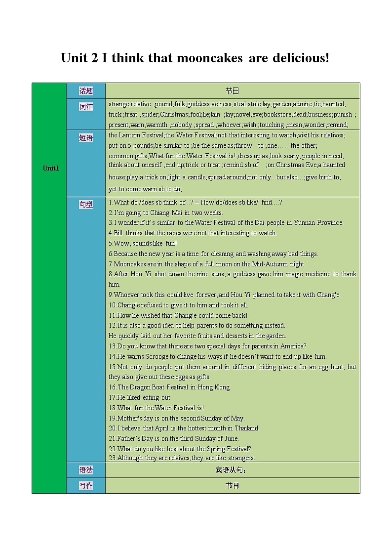 【期中单元考点讲练】（人教版） 2023-2024学年九年级全册英语Unit2考点讲练试卷01
