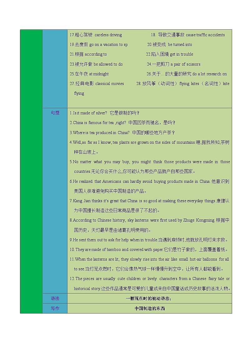 【期中单元考点讲练】（人教版） 2023-2024学年九年级全册英语Unit5考点讲练试卷（解析版）第2页