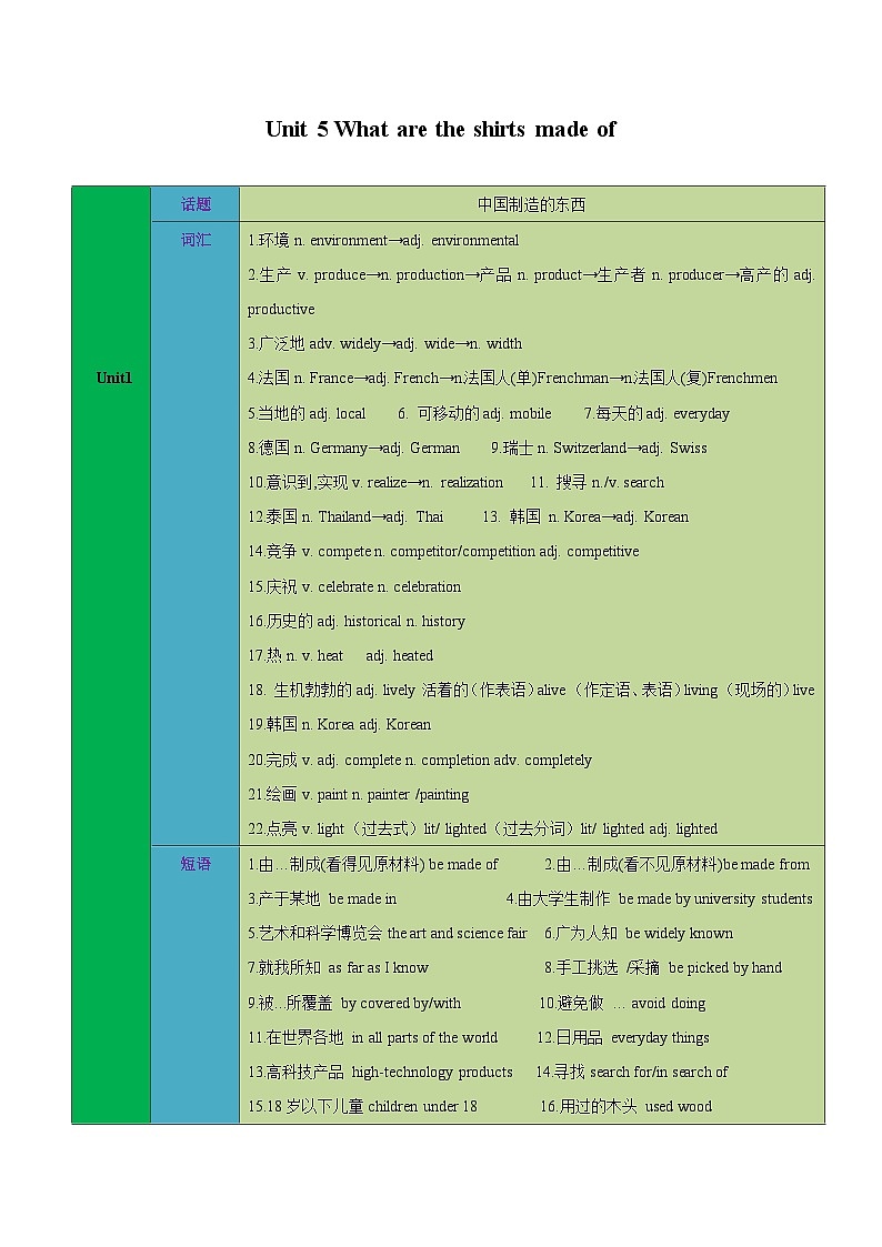 【期中单元考点讲练】（人教版） 2023-2024学年九年级全册英语Unit5考点讲练试卷（原卷版）第1页