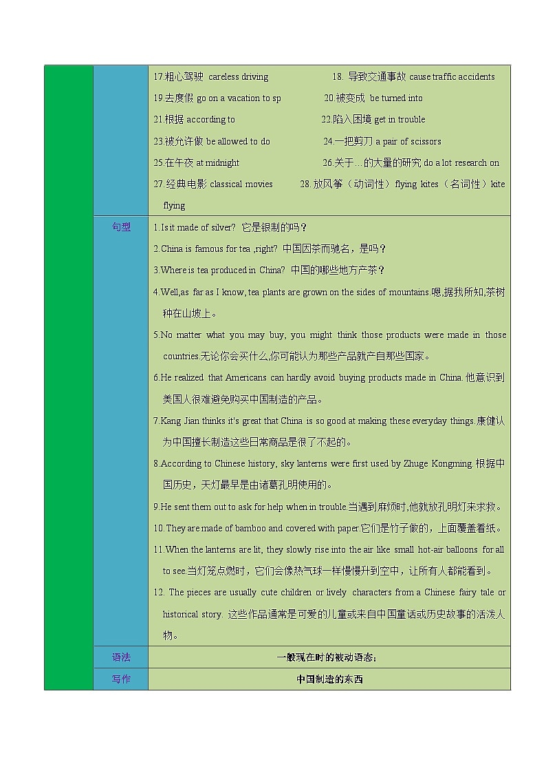 【期中单元考点讲练】（人教版） 2023-2024学年九年级全册英语Unit5考点讲练试卷（原卷版）第2页