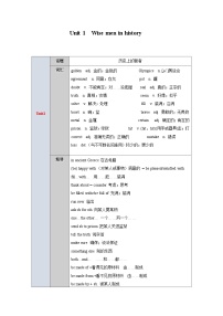 【期中单元考点讲义】（牛津沪教版） 2023-2024学年九年级英语上册Unit1 Wise men in history考点讲义