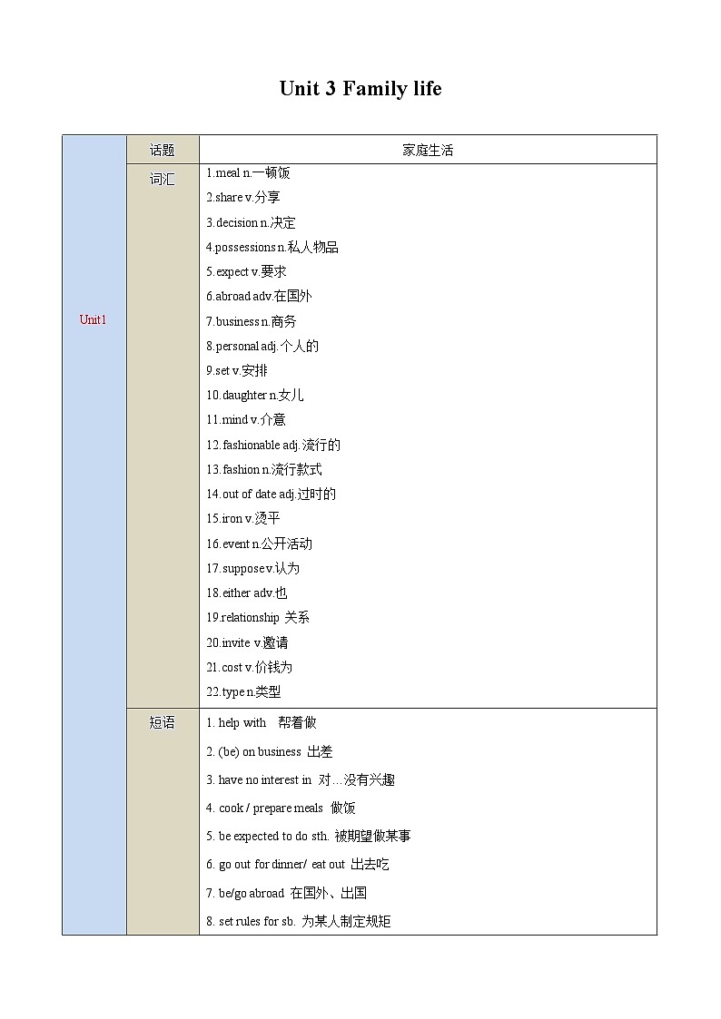 【期中单元考点讲义】（牛津沪教版） 2023-2024学年九年级英语上册Unit3 Family life考点讲义01