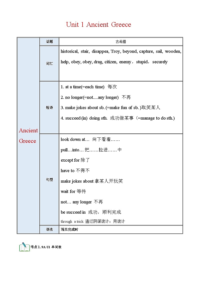 【期中单元考点讲义】（牛津沪教版） 2023-2024学年九年级英语上册Unit1考点讲义01