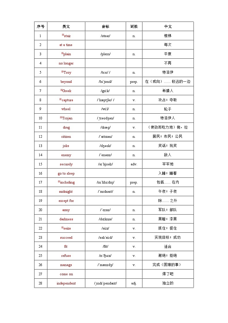 【期中单元考点讲义】（牛津沪教版） 2023-2024学年九年级英语上册Unit1考点讲义02