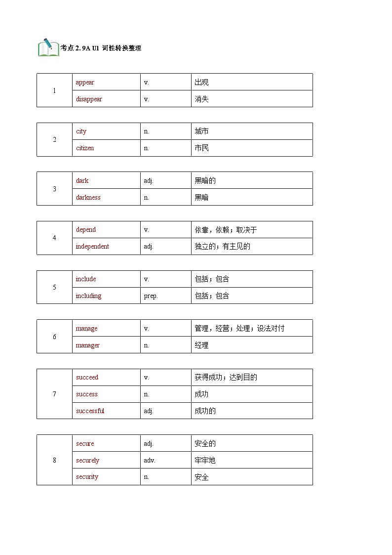 【期中单元考点讲义】（牛津沪教版） 2023-2024学年九年级英语上册Unit1考点讲义03