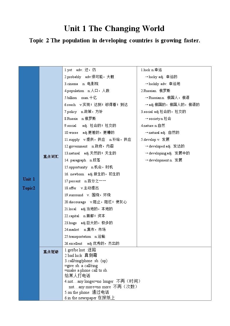 【期中单元考点讲义】（仁爱版） 2023-2024学年九年级英语上册 Unit 1 Topic 2 考点讲义01