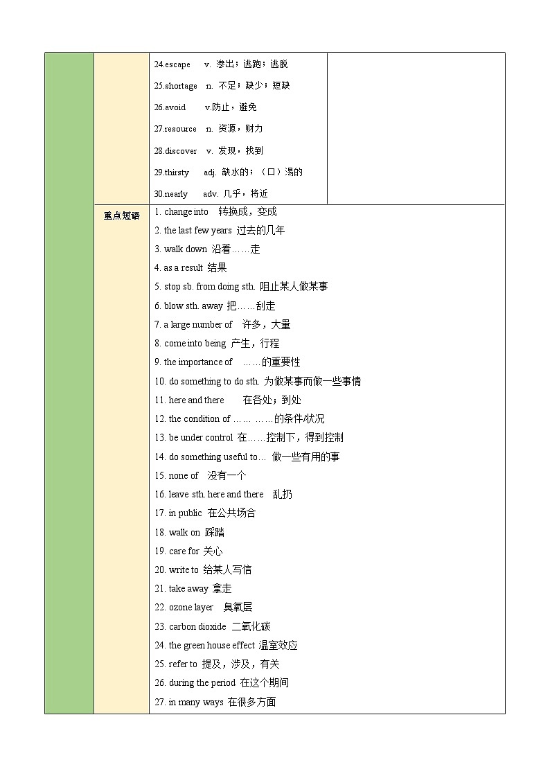 【期中单元考点讲义】（仁爱版） 2023-2024学年九年级英语上册 Unit 2 Topic 2 考点讲义（教师版）第2页