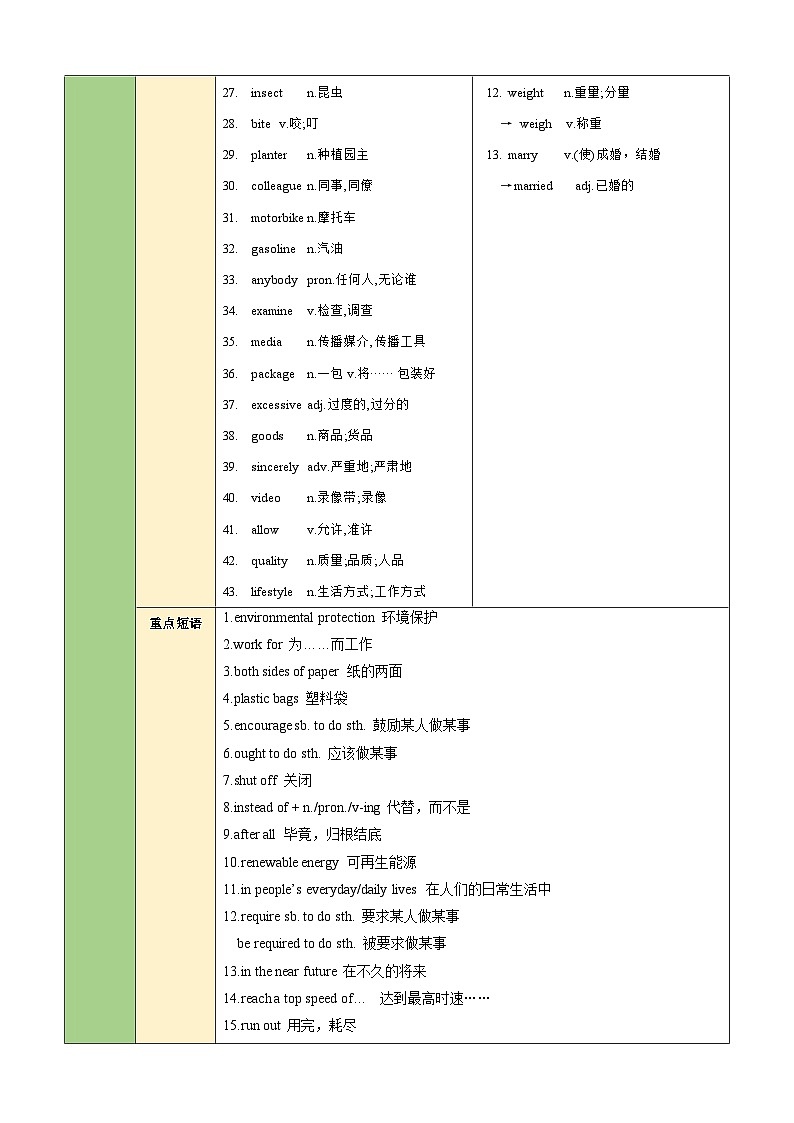 【期中单元考点讲义】（仁爱版） 2023-2024学年九年级英语上册 Unit 2 Topic 3 考点讲义（教师版）第2页