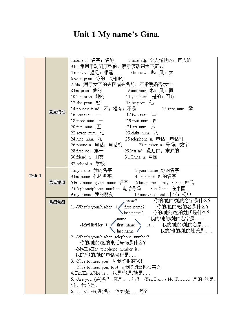 【期中单元考点讲义】（人教版） 2023-2024学年七年级英语上册 Unit 1 （原卷版）第1页