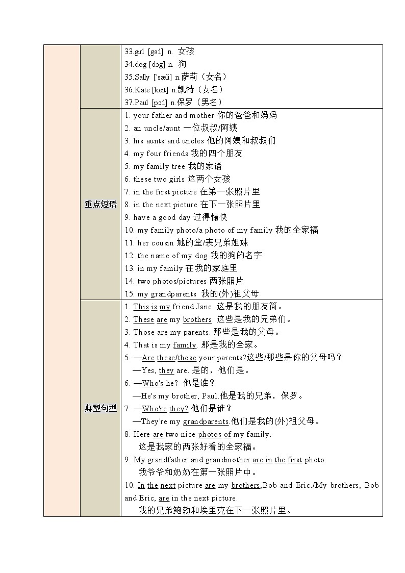 【期中单元考点讲义】（人教版） 2023-2024学年七年级英语上册 Unit 202