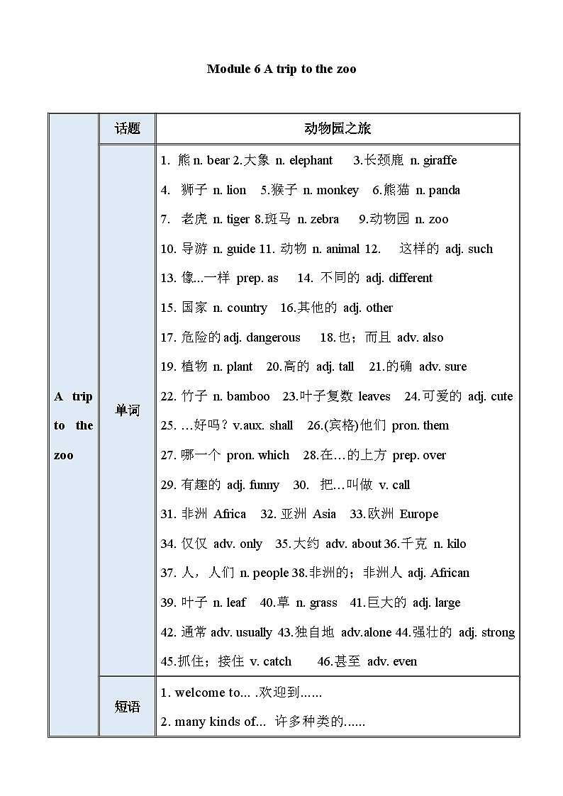 【期中单元考点讲义】（外研版）2023-2024学七年级英语上册 英语单元速记巧练Module 6 A trip to the zoo 单元考点讲义01