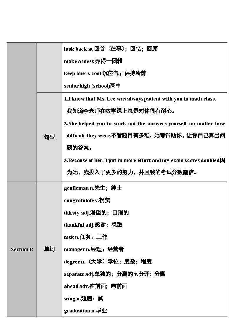 人教版九年级英语下册第十四单元教案第2页