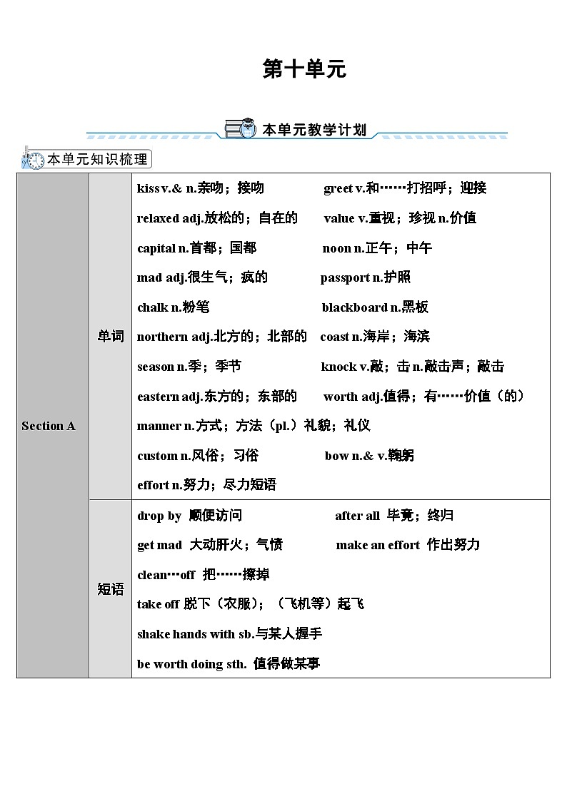 人教版九年级英语下册第十单元教案第1页