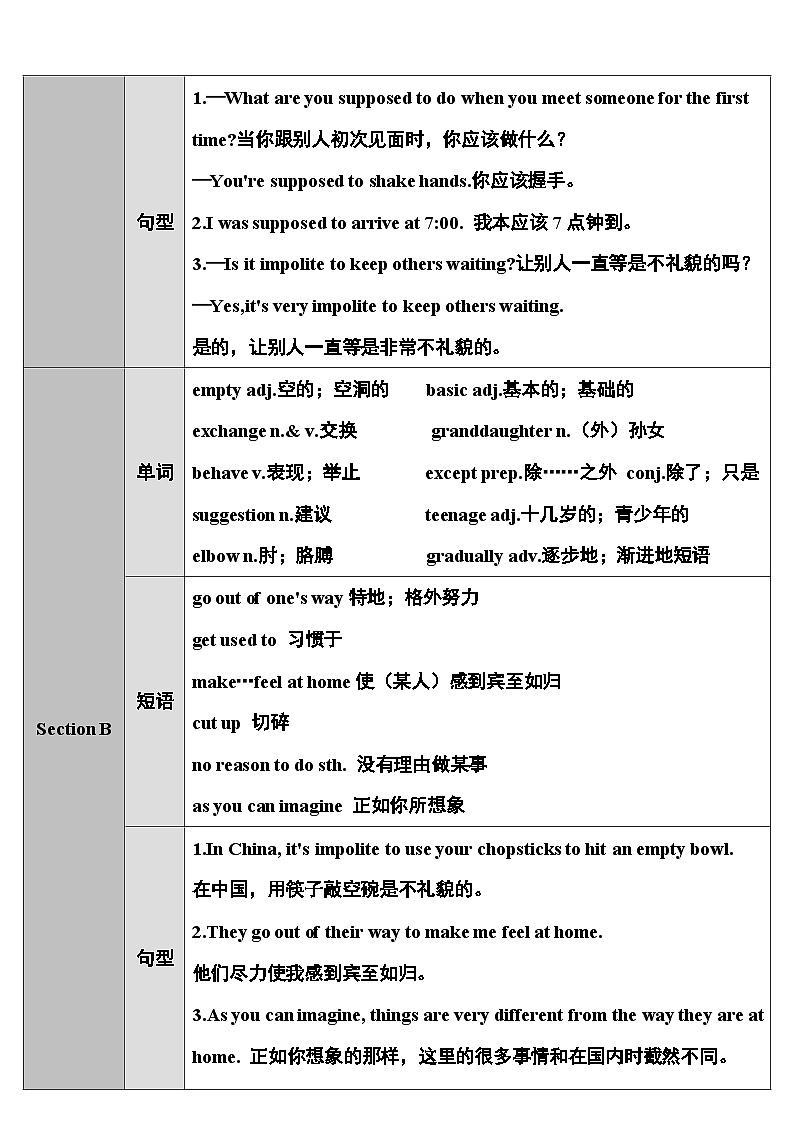 人教版九年级英语下册第十单元教案第2页