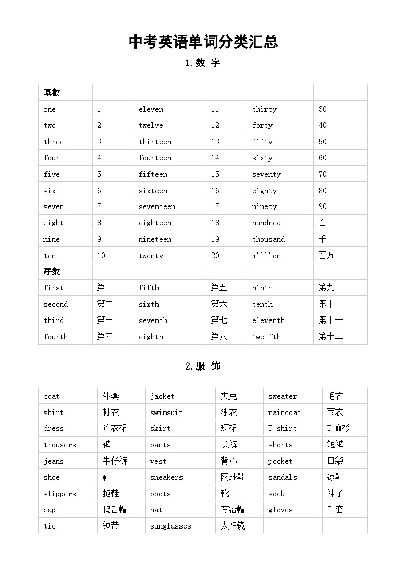 初中英语2024届中考复习单词分类汇总（共27类）第1页