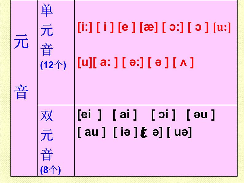 人教版七年级英语上册音标教学课件 (1)03