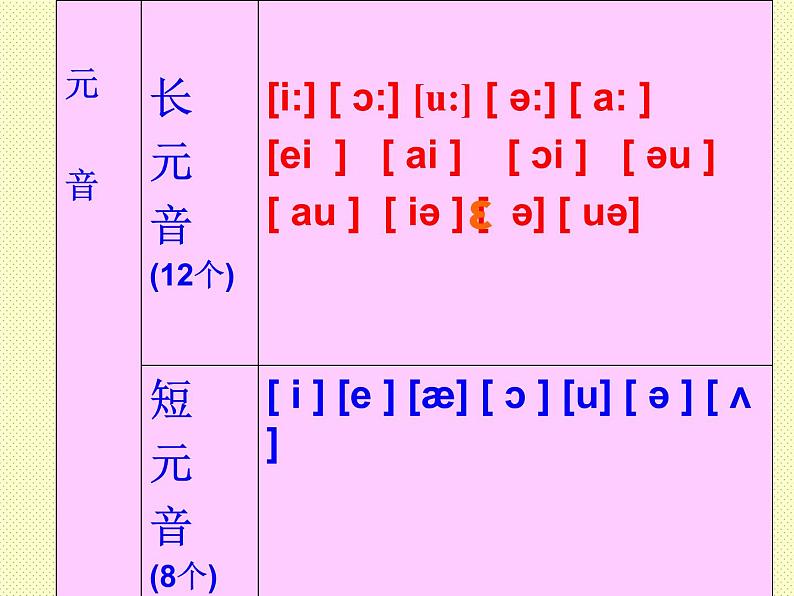人教版七年级英语上册音标教学课件 (1)04