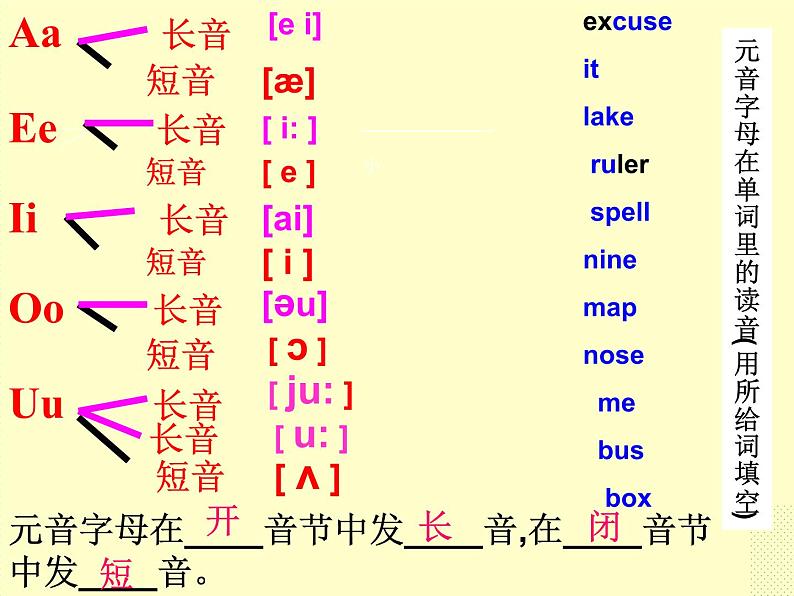 人教版七年级英语上册音标教学课件 (1)07