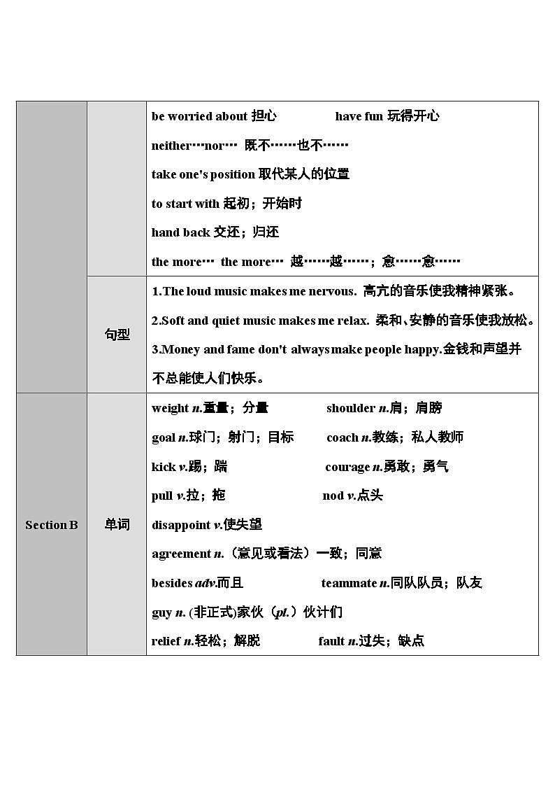 人教版九年级英语全册第十一单元教案02