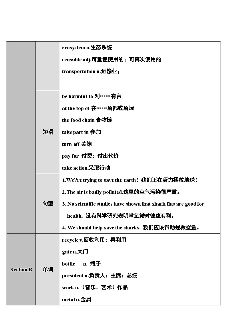 人教版九年级英语全册第十三单元教案02