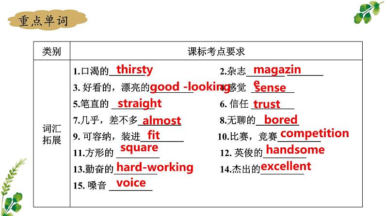 专题01+Unit+1+Friends【考点串讲PPT+知识清单】-2023-2024学年八年级英语上学期期中考点大串讲（牛津译林版）03