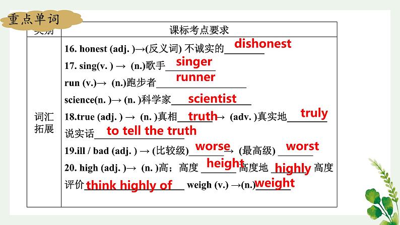 专题01+Unit+1+Friends【考点串讲PPT+知识清单】-2023-2024学年八年级英语上学期期中考点大串讲（牛津译林版）04