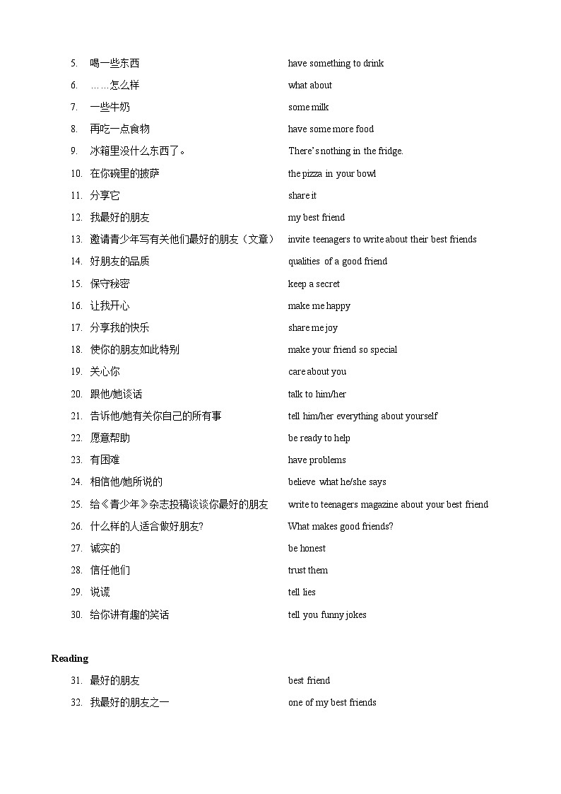 专题01+Unit+1+Friends【考点串讲PPT+知识清单】-2023-2024学年八年级英语上学期期中考点大串讲（牛津译林版）02