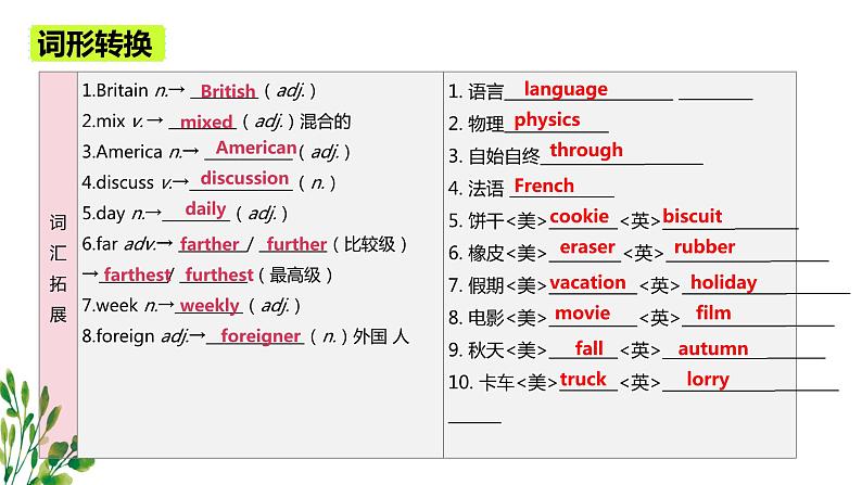 专题02+Unit+2+School+life【考点串讲PPT】-2023-2024学年八年级英语上学期期中考点大串讲（牛津译林版）第3页