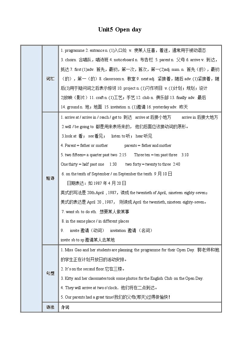 【期中单元考点讲义】（牛津上海版） 2023-2024学年六年级英语上册Unit 5 Open day考点讲义01