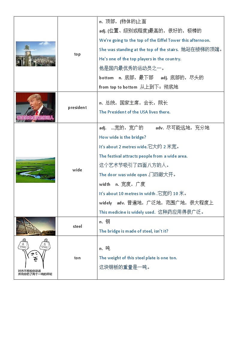 牛津译林版八年级上册8AUnit3 A day out词汇趣味讲解（配练习)无答案第2页