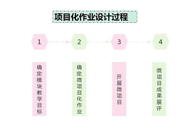 外研版七上M6项目化作业课件PPT02