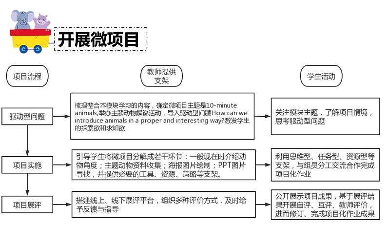 外研版七上M6项目化作业课件PPT05