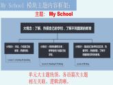 外研版M3 My school 大單元教學設計課件