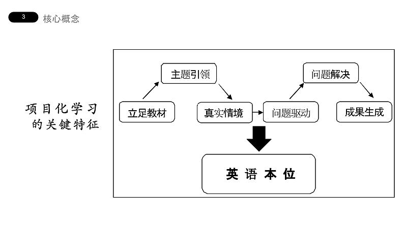 外研版M6 Animal in danger 项目化学习案例课件03