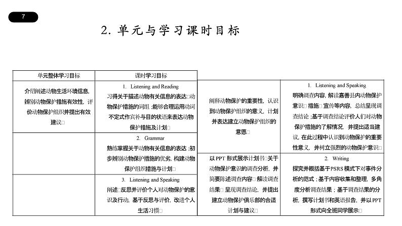 外研版M6 Animal in danger 项目化学习案例课件07