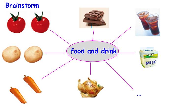 外研版七上Module4Unit2Is your food and drink healthy?课件02