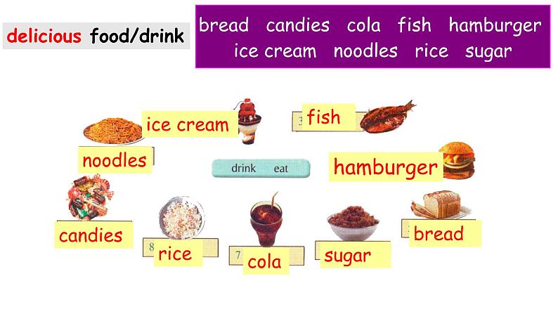 外研版七上Module4Unit2Is your food and drink healthy?课件04